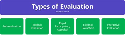 External <b>evaluation</b>. . What two types of evaluations are used for e1 through e6 personnel